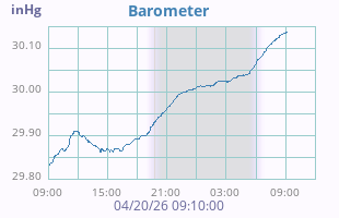 Barometer