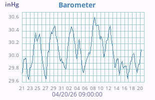 Barometer