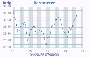 Barometer