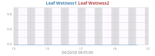 weekwetleaf